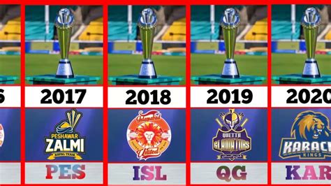 PSL Results All Years .